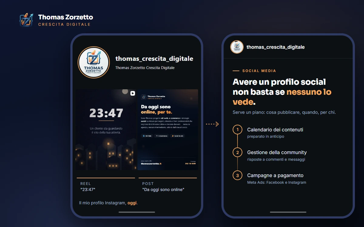 Due telefoni: a sinistra il mio profilo Instagram con i due contenuti in evidenza, a destra cosa faccio sui social: piano dei contenuti, risposte a commenti e messaggi, campagne Meta Ads